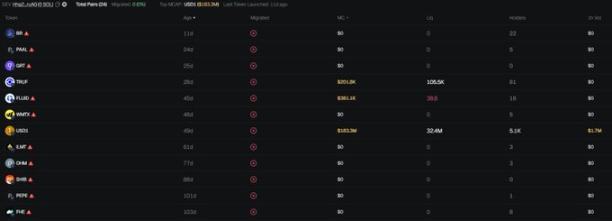 警惕 $WLFI：潜在风险与隐患分析