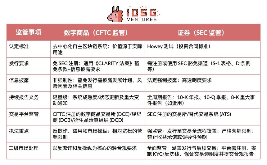 美国加密货币监管新框架:政策转折与市场变革分析