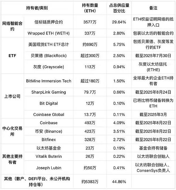 当以太坊遇上华尔街：一场史诗级筹码大迁徙