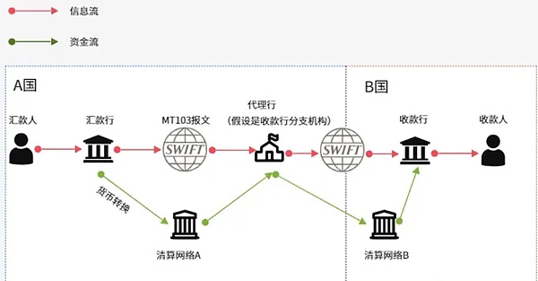 RWA与DeFi融合：开启金融3.0新时代
