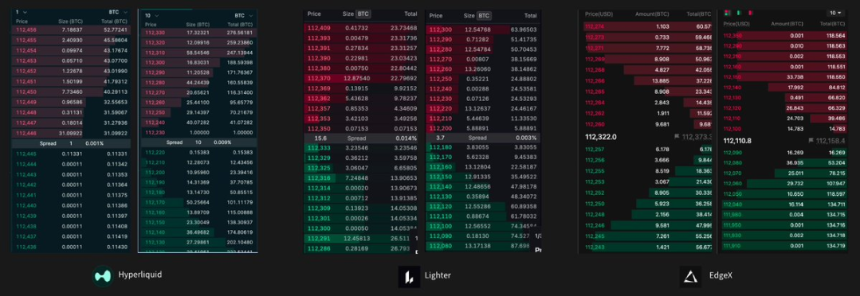 Hyperliquid热潮背后：Perp DEX的五大陷阱如何破？