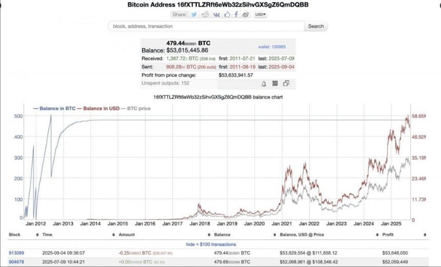 Bitcoin whale wallet