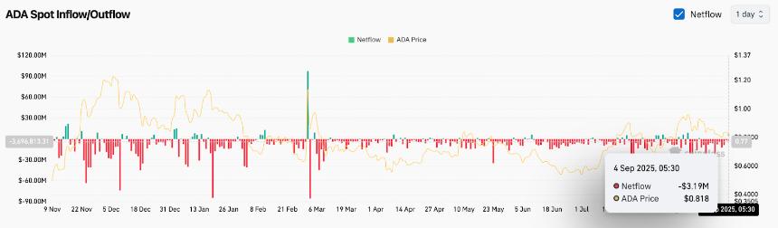  卡尔达诺（ADA）价格预测：霍斯金森洗清指控后，价格将突破 0.92 美元 
