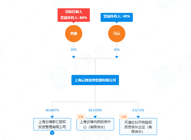 马云间接入局币圈:云锋金融豪掷4400万美元购入以太坊