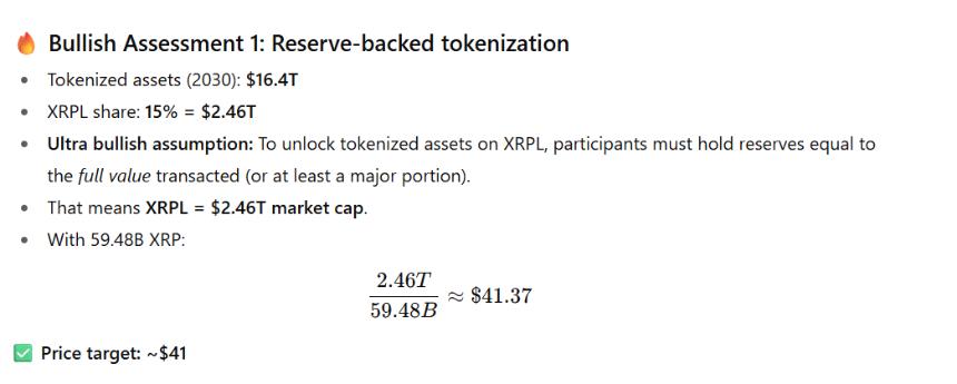 XRP Reserve Backed Tokenization Assessment ChatGPT