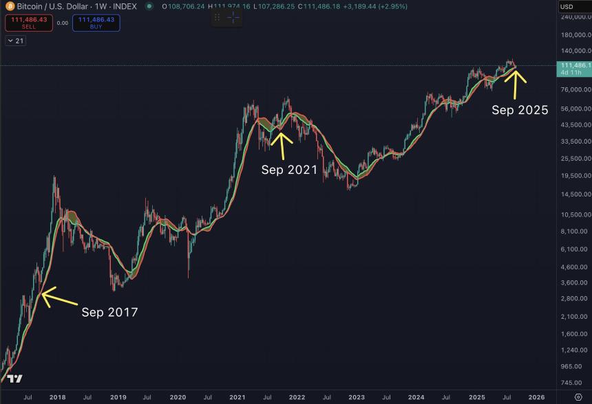 Cowen 比特币历史图表