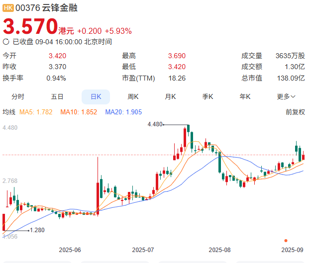 马云间接入局币圈:云锋金融豪掷4400万美元购入以太坊