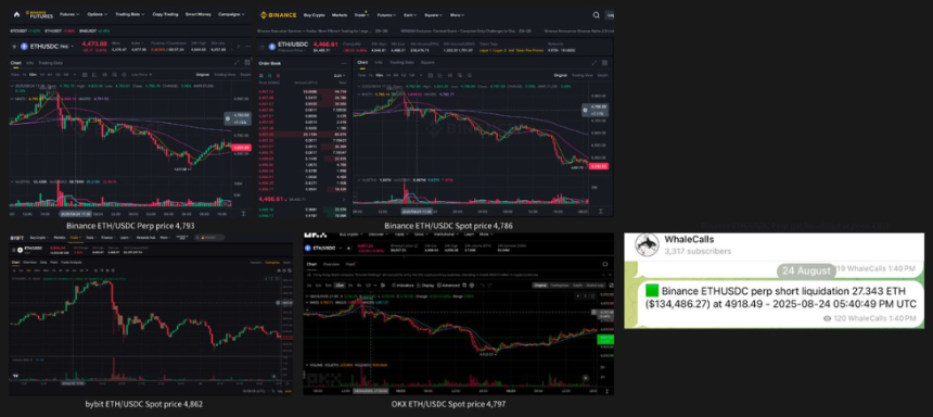 Hyperliquid热潮背后：Perp DEX的五大陷阱如何破？