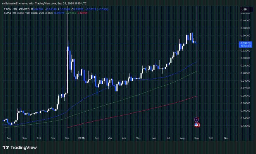 TRX测试先前阻力位作为支撑位 | 资料来源:TradingView上的TRXUSDT图表