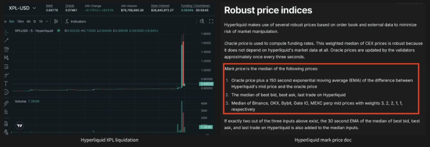 Hyperliquid热潮背后：Perp DEX的五大陷阱如何破？