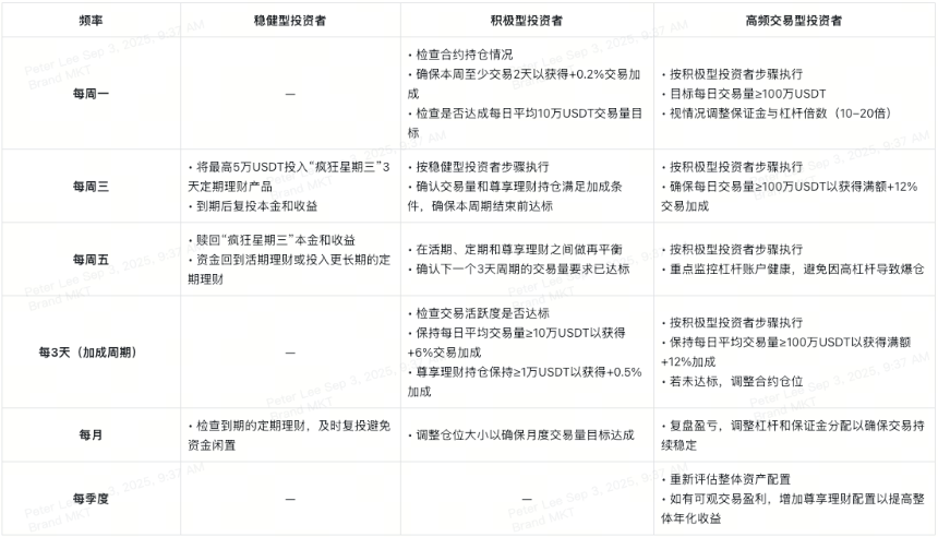 10万USDT理财怎么投？XT简单赚币助您稳健实现10%+被动收益
