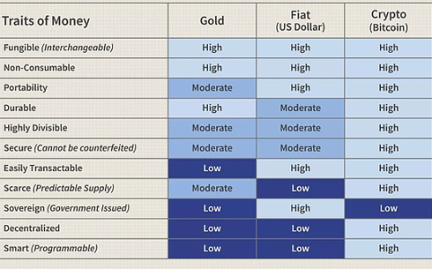未来十年稳健投资之道：黄金与比特币成稀缺资产避风港
