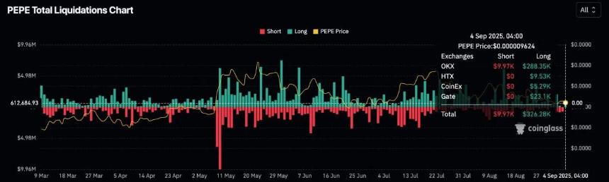 随着技术支持减弱，PEPE 代币面临越来越大的压力 