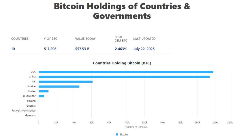 上市公司目前持有超过一百万比特币