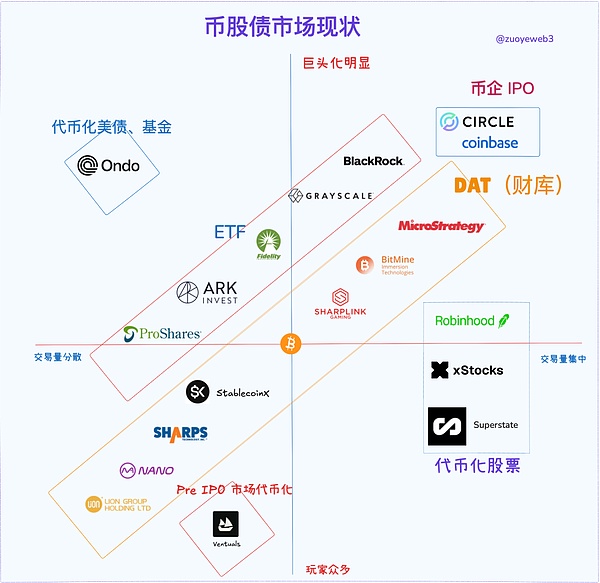 币、股、债：一个杠杆循环的视角