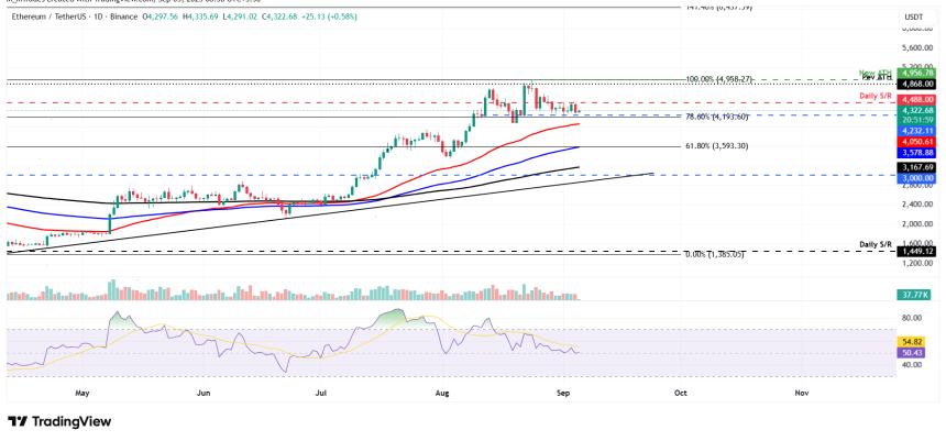  三大价格预测：比特币、以太坊、瑞波币——BTC、ETH 和 XRP 盘整，交易员关注关键宏观数据 