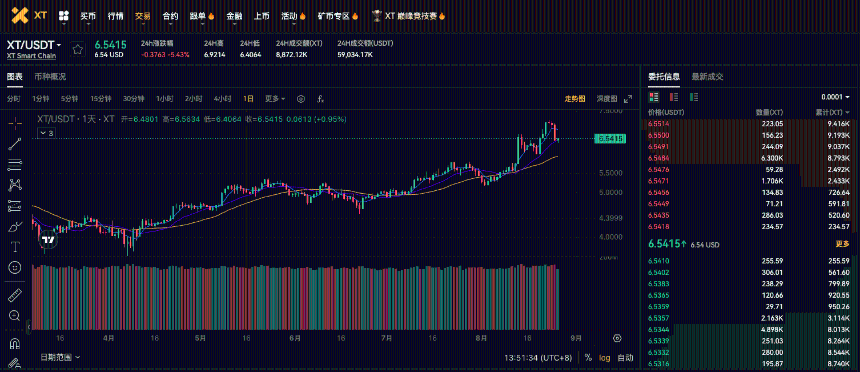 OKB火爆飙升：OKX X Layer升级如何点燃450%涨幅