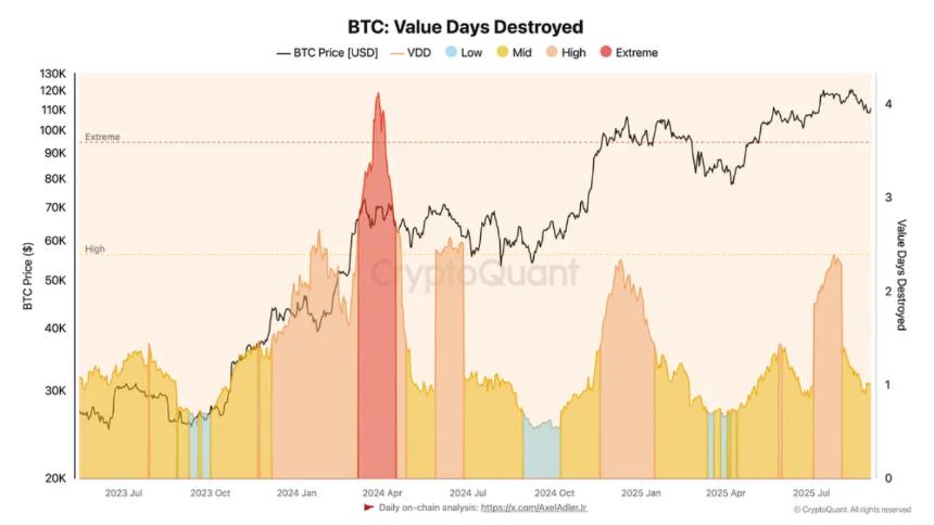 加密货币今日行情:比特币再次挑战 118,000 美元,以太坊和 XRP 出现复苏迹象