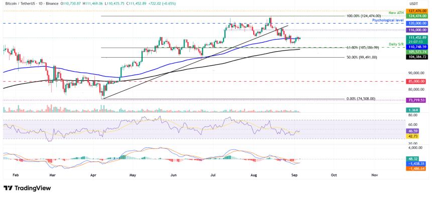  三大价格预测：比特币、以太坊、瑞波币——BTC、ETH 和 XRP 盘整，交易员关注关键宏观数据 
