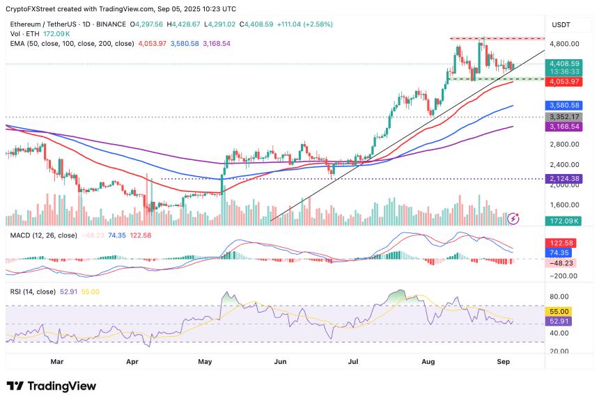 加密货币今日行情:比特币再次挑战 118,000 美元,以太坊和 XRP 出现复苏迹象