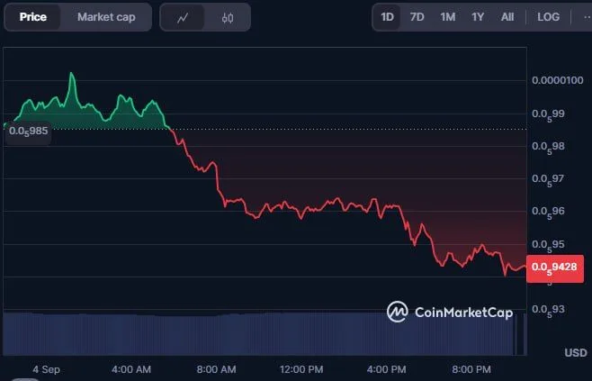  随着技术支持减弱，PEPE 代币面临越来越大的压力 