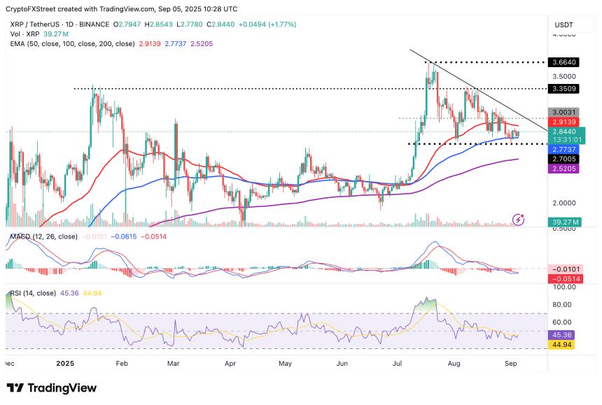 加密货币今日行情:比特币再次挑战 118,000 美元,以太坊和 XRP 出现复苏迹象
