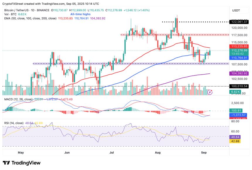加密货币今日行情:比特币再次挑战 118,000 美元,以太坊和 XRP 出现复苏迹象