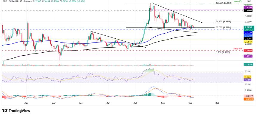  三大价格预测：比特币、以太坊、瑞波币——BTC、ETH 和 XRP 盘整，交易员关注关键宏观数据 