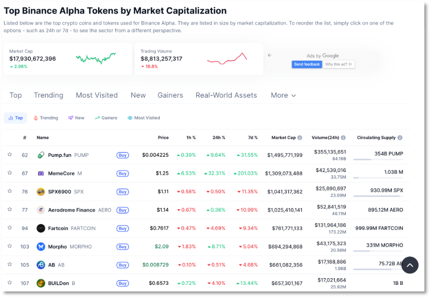 Binance Alpha 积分规则升级