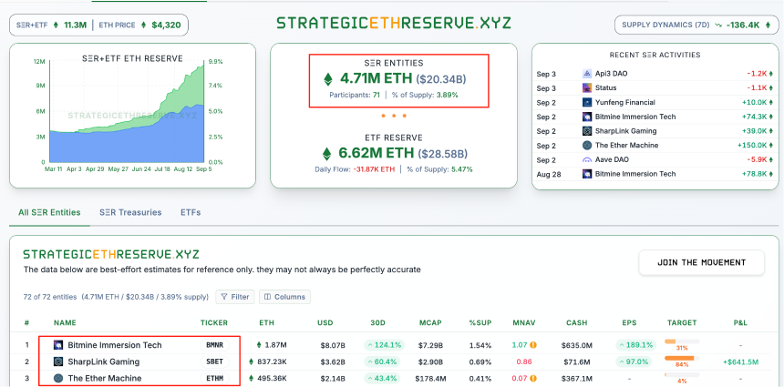 BTC买盘阶段性见顶，ETH概念股跌跌不休，后市行情全看美联储脸色？