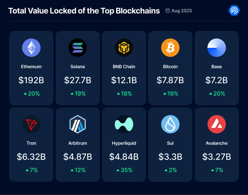 8月DApp报告：链上活动有所降温 NFT持续回暖
