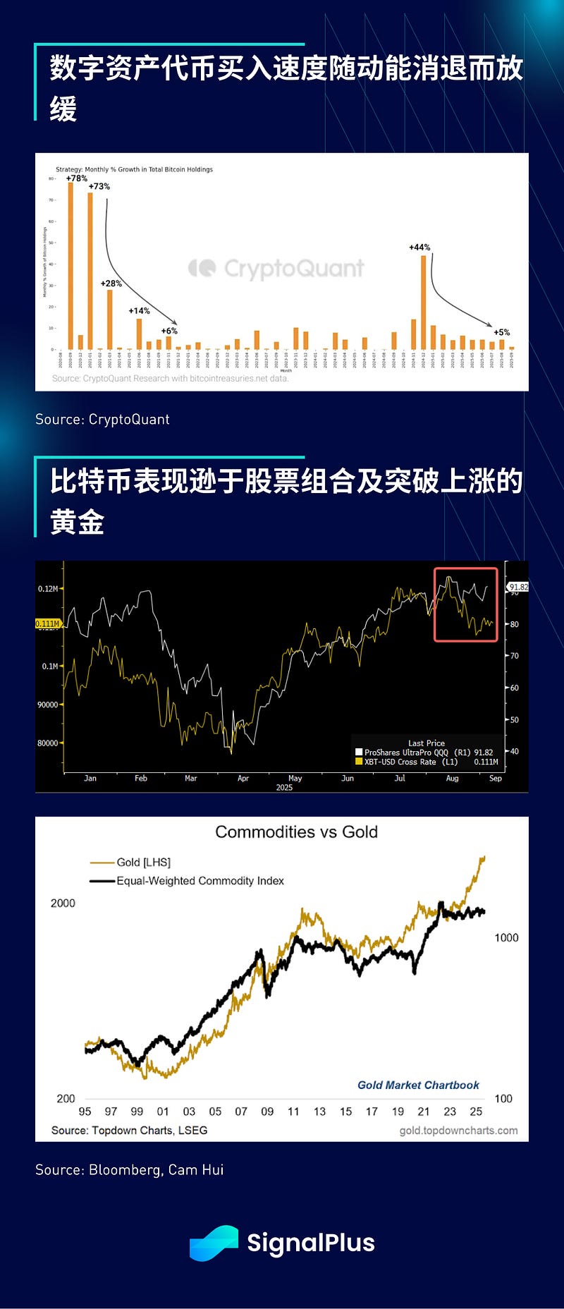 SignalPlus宏观分析特别版: 九月惊魂？