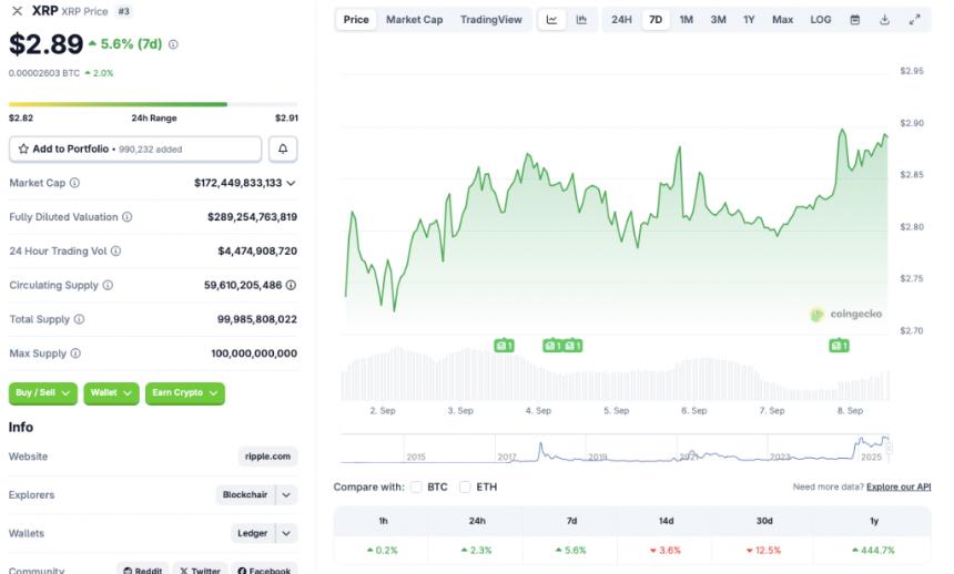 XRP price chart