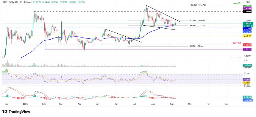 加密货币市场回暖:比特币、以太坊和瑞波币价格走势分析
