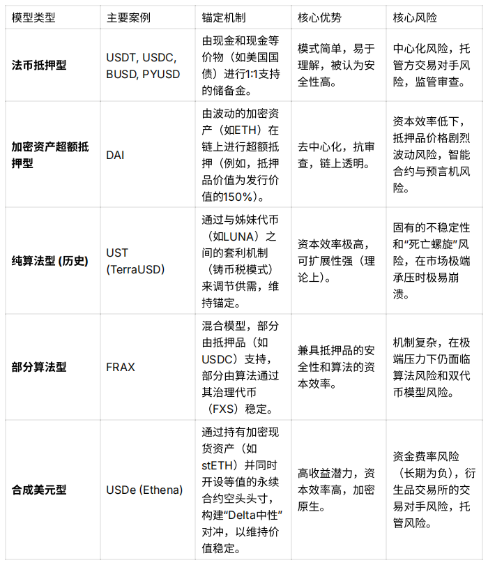 稳定币十年：从蛮荒到帝国，一场没有终局的战争
