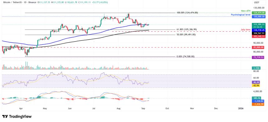 加密货币市场回暖:比特币、以太坊和瑞波币价格走势分析
