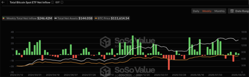 CoinW研究院周报（2025.9.1-2025.9.7期）

