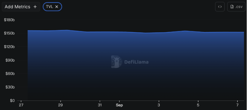 CoinW研究院周报（2025.9.1-2025.9.7期）

