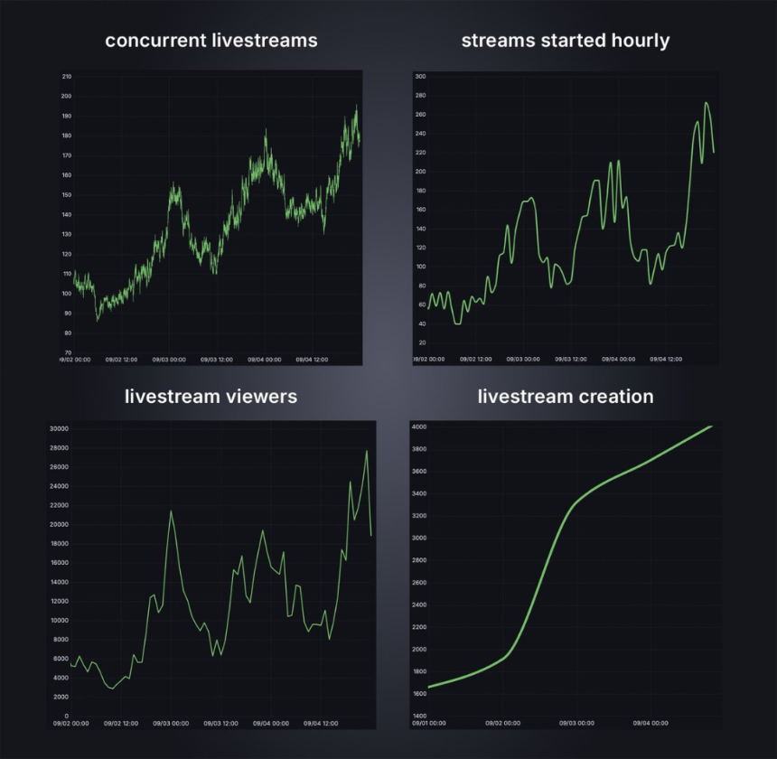 Pump.fun的Meme币帝国：7800万美元回购与CCMs驱动的市场主导地位