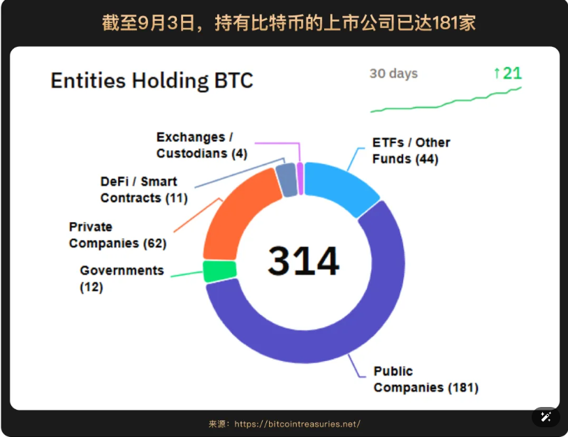 WealthBee月报：美联储预示9月降息重启，加密市场轮动暗藏布局窗口