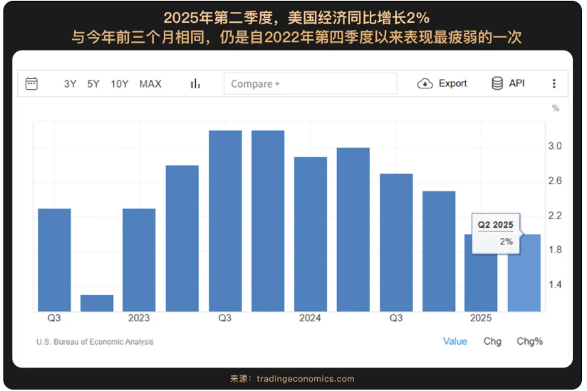 WealthBee月报：美联储预示9月降息重启，加密市场轮动暗藏布局窗口