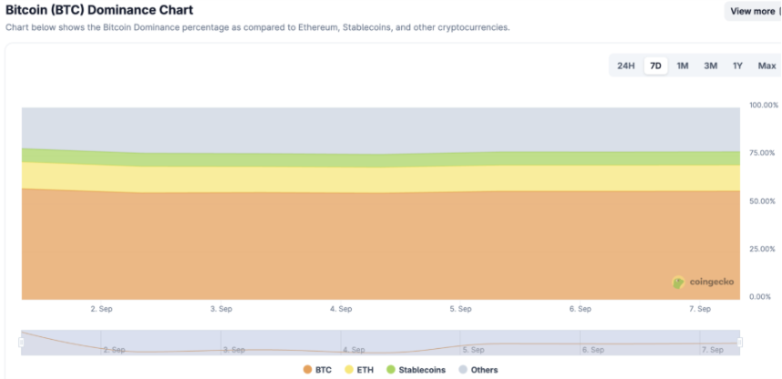 CoinW研究院周报（2025.9.1-2025.9.7期）

