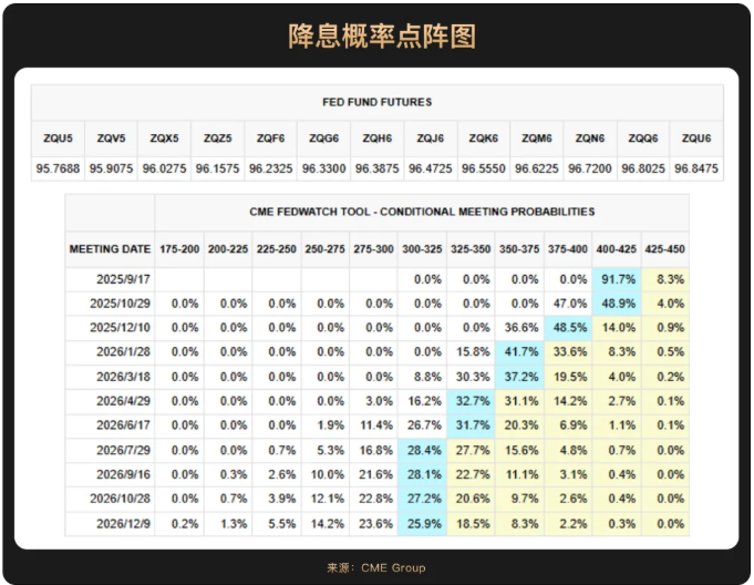 WealthBee月报：美联储预示9月降息重启，加密市场轮动暗藏布局窗口
