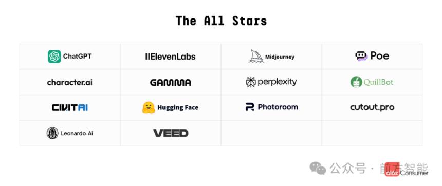 Gemini 实现逆袭,国产 AI 占据半壁江山,自研模型非必需,全球 AI 应用百大榜单透露了这些信号