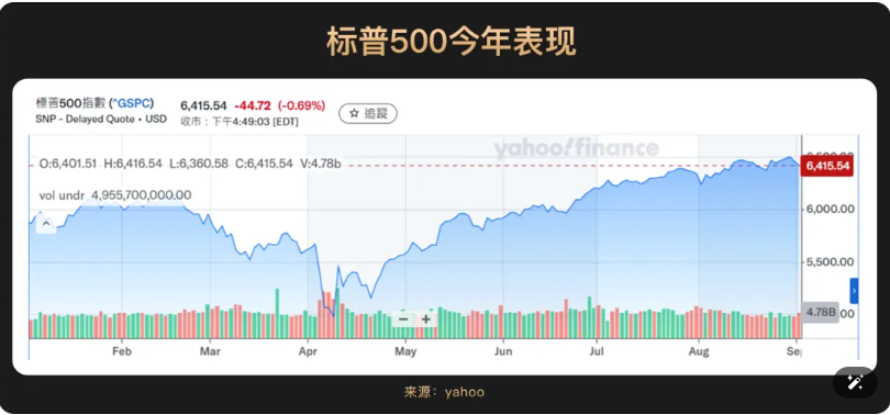 WealthBee月报：美联储预示9月降息重启，加密市场轮动暗藏布局窗口