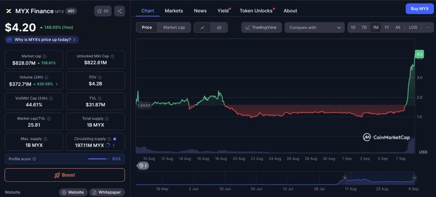 MYX Finance价格预测:WLFI上市与代币解锁后能否持续上涨?