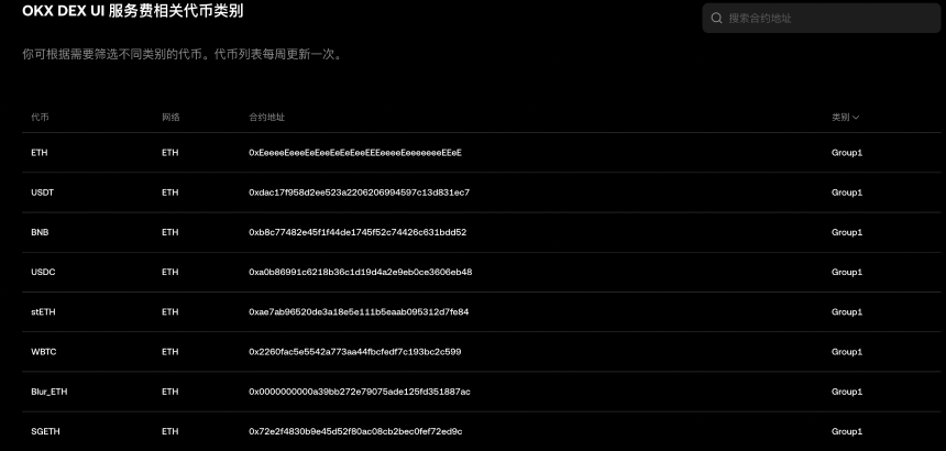 OKX Boost上线首期项目Linea：参与规则与资格查询全解析
