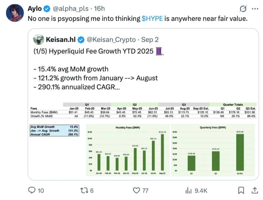 Hyperliquid空投项目评级，哪些值得一撸？
