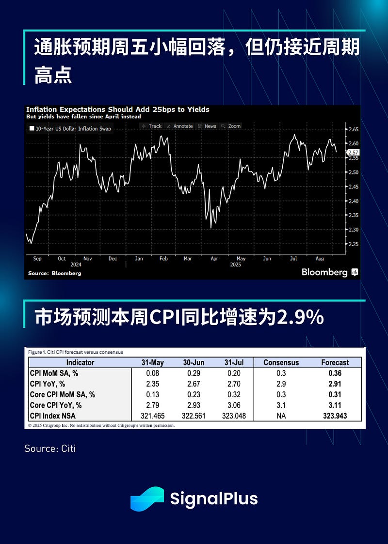 SignalPlus宏观分析特别版: 九月惊魂？