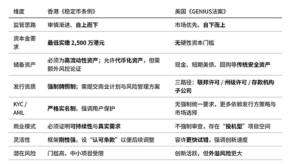 稳定币监管双城记：香港守规 美国放飞？